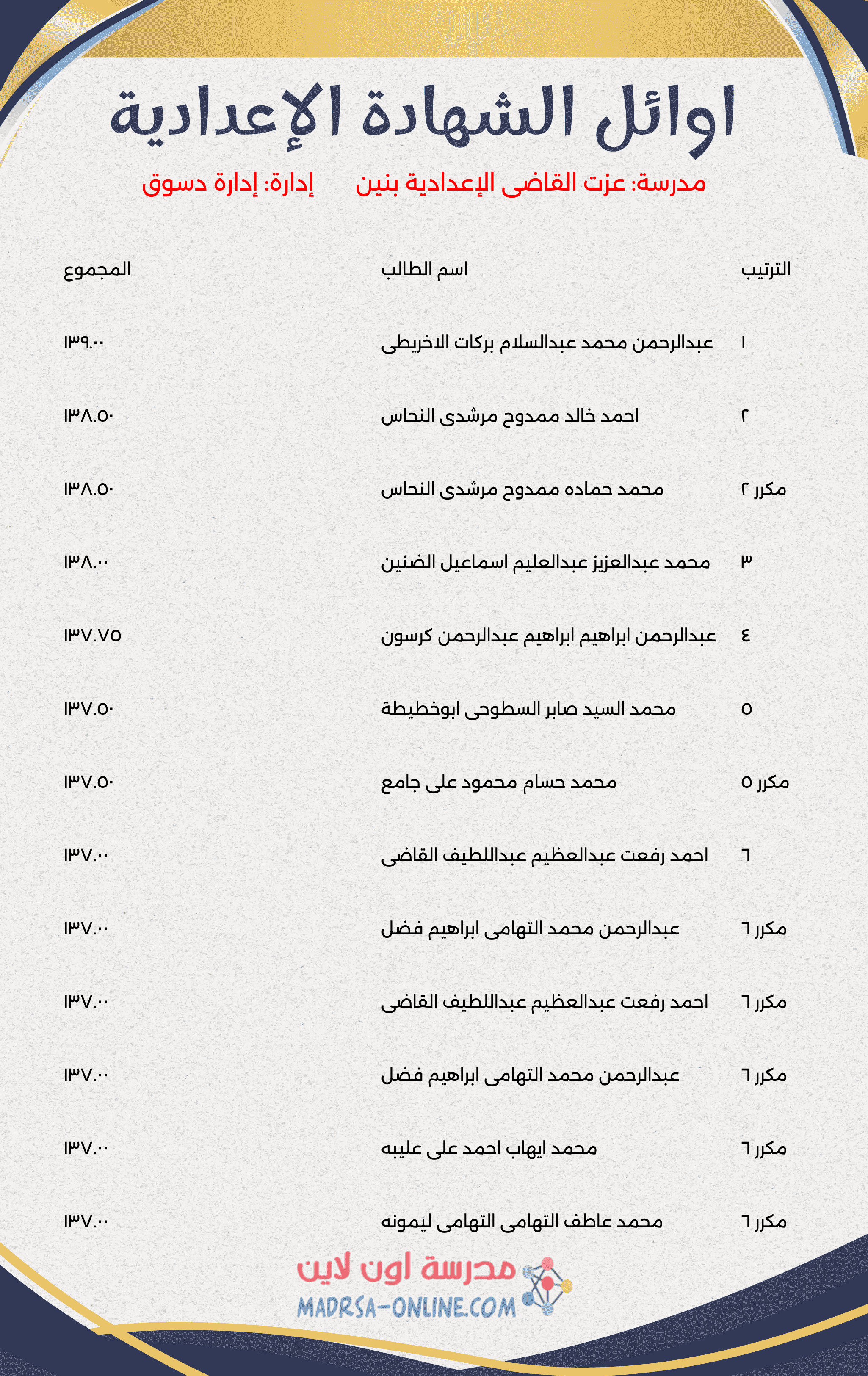 Top Students Certificate